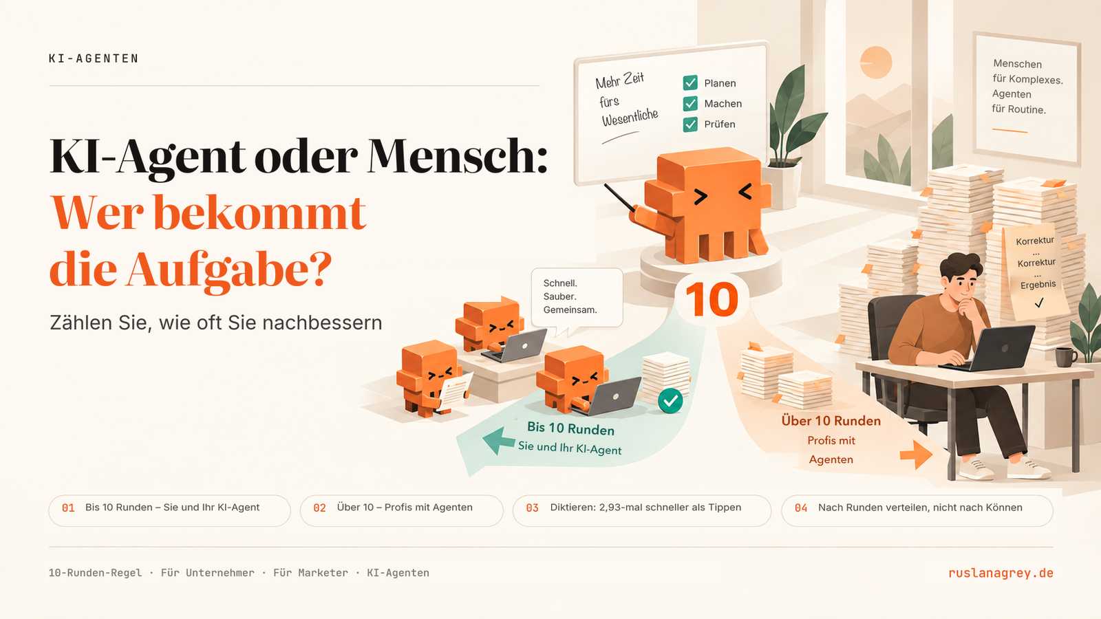Titelbild: KI-Agent oder Mensch – wer bekommt die Aufgabe?